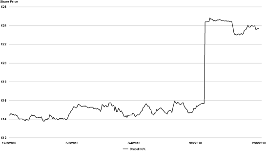 (LINE GRAPH)